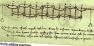 Datamaskinhistorie 1000 - 1400 tallet