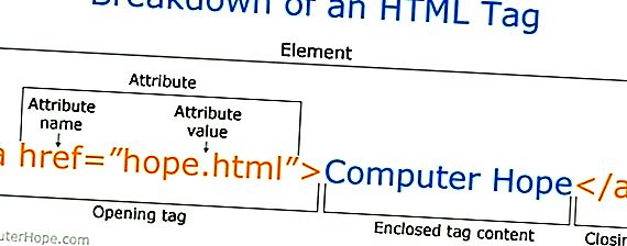 的HTML