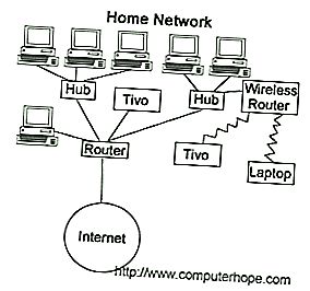 Nätverk